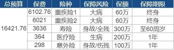 世紀謎題：保險到底要花多少錢(qián)？