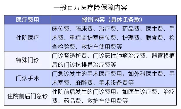 保險理賠 | 哪些情況醫療險不賠？