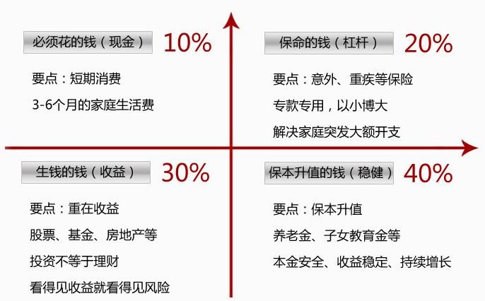 世紀謎題：保險到底要花多少錢(qián)？