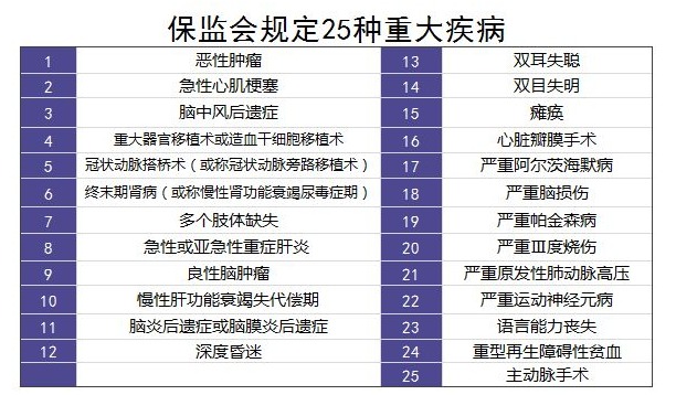 購買(mǎi)重疾險的5大誤區，你別再買(mǎi)錯了
