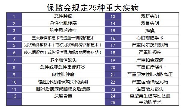 重疾險里的別樣設計：你聽(tīng)說(shuō)過(guò)中癥嗎？