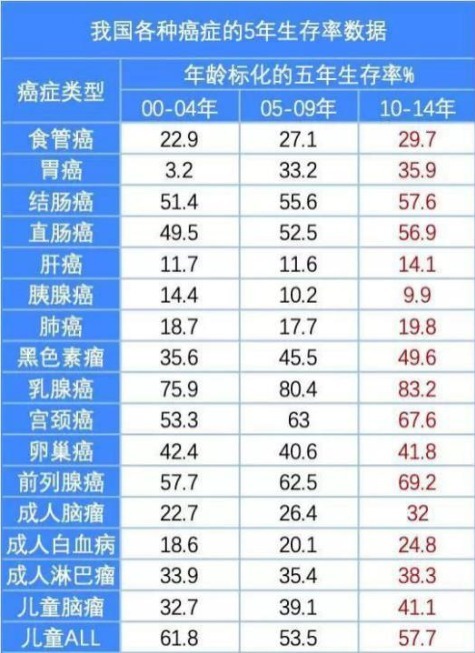 重疾險：多一次賠付機會(huì )好不好？