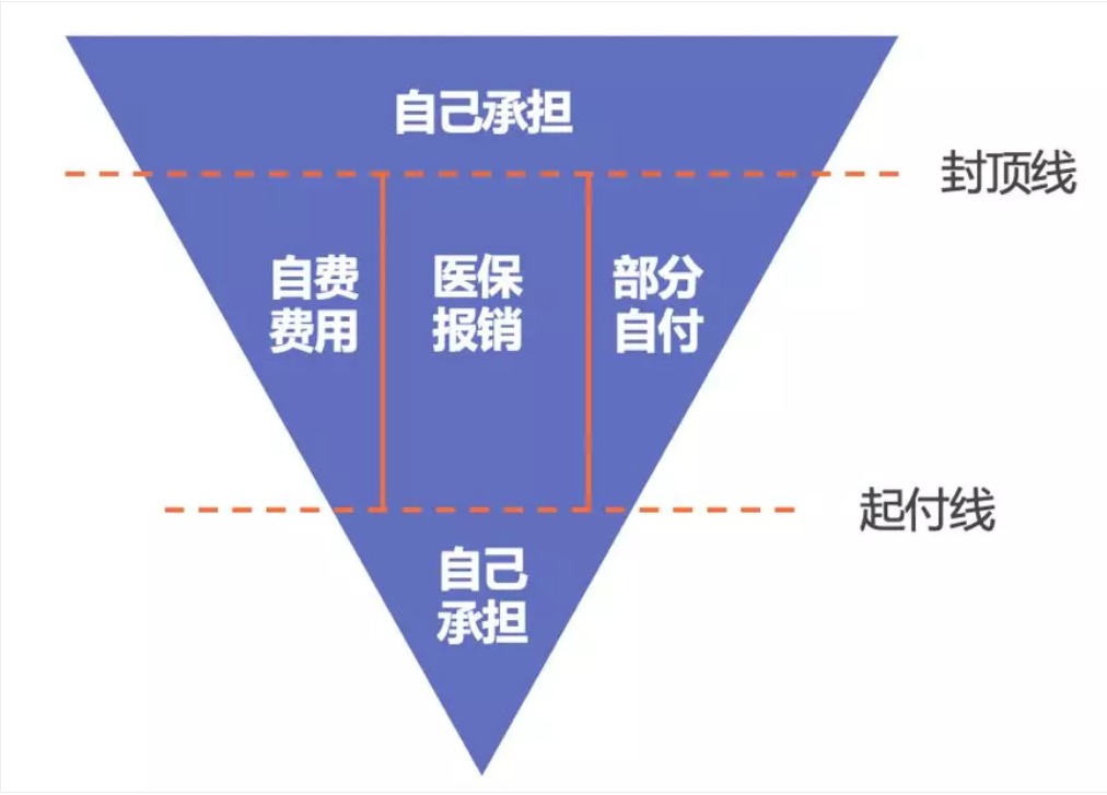同樣是看病，為什么別人總比你報銷(xiāo)多