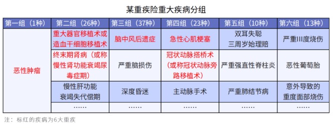 給孩子選重疾，單次賠付or多次賠付