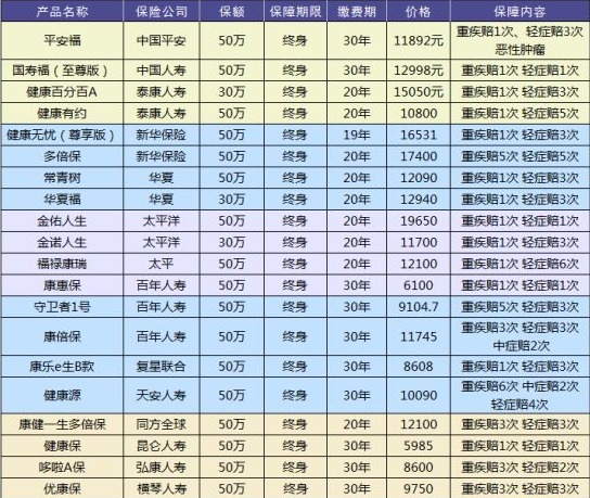 買(mǎi)保險有哪些套路？市場(chǎng)上熱銷(xiāo)的保險產(chǎn)品