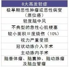 買(mǎi)保險有哪些套路？市場(chǎng)上熱銷(xiāo)的保險產(chǎn)品