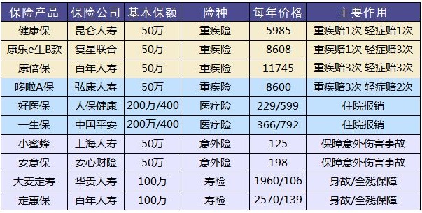 買(mǎi)保險有哪些套路？市場(chǎng)上熱銷(xiāo)的保險產(chǎn)品