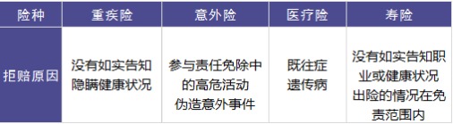保險理賠包含哪些內容，如何定義理賠傷殘標準
