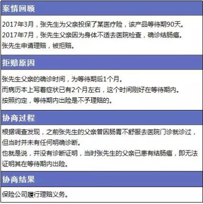 保險理賠包含哪些內容，如何定義理賠傷殘標準