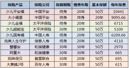 兒童保險要不要買(mǎi)？怎么買(mǎi)