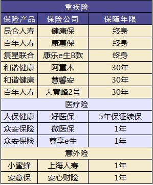 兒童保險要不要買(mǎi)？怎么買(mǎi)