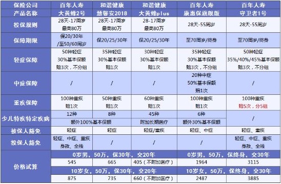 兒童保險要不要買(mǎi)？怎么買(mǎi)？