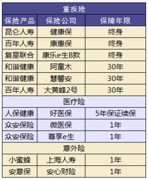 小孩買(mǎi)保險要注意哪些問(wèn)題？