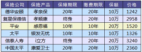 防癌險是什么？怎么買(mǎi)？