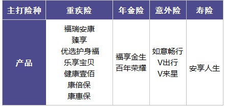 百年人壽怎么樣？ 百年人壽的產(chǎn)品值不值得買(mǎi)