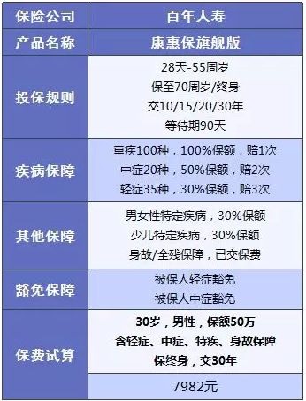 百年人壽怎么樣？ 百年人壽的產(chǎn)品值不值得買(mǎi)