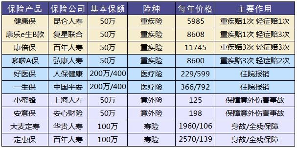 買(mǎi)保險，要避開(kāi)的3個(gè)地方！