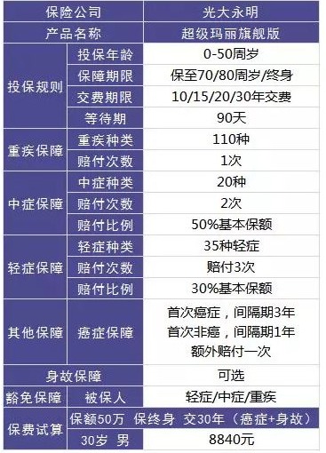 買(mǎi)保險，要避開(kāi)的3個(gè)地方！