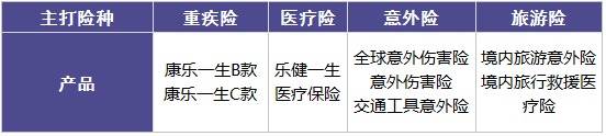 復星聯(lián)合怎么樣？有哪些產(chǎn)品