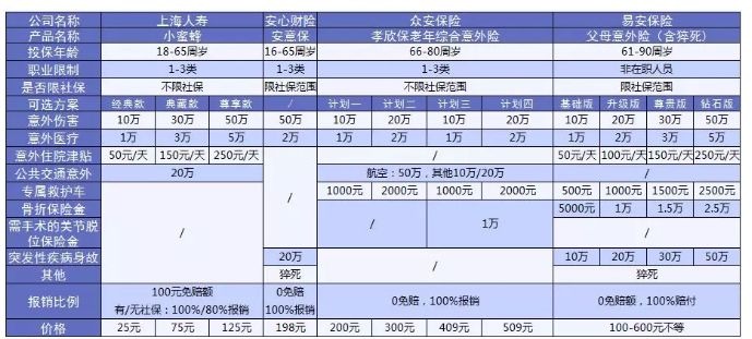 老人意外險怎么選？