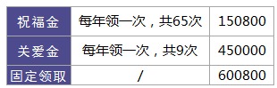 利享年年好不好，值不值得買(mǎi)？