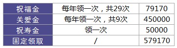 利享年年好不好，值不值得買(mǎi)？
