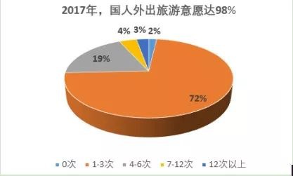 旅游意外險這東西有必要么？怎么選？有哪些注意事項？