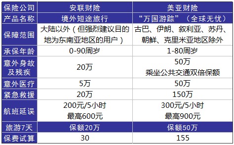 旅游意外險這東西有必要么？怎么選？有哪些注意事項？