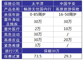 旅游意外險這東西有必要么？怎么選？有哪些注意事項？