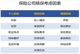 買(mǎi)保險需要注意什么問(wèn)題？