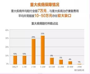 買(mǎi)保險需要注意什么問(wèn)題？