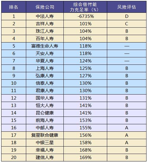 買(mǎi)保險和保險公司大小有關(guān)系嗎？