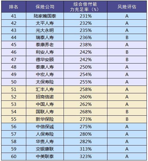 買(mǎi)保險和保險公司大小有關(guān)系嗎？
