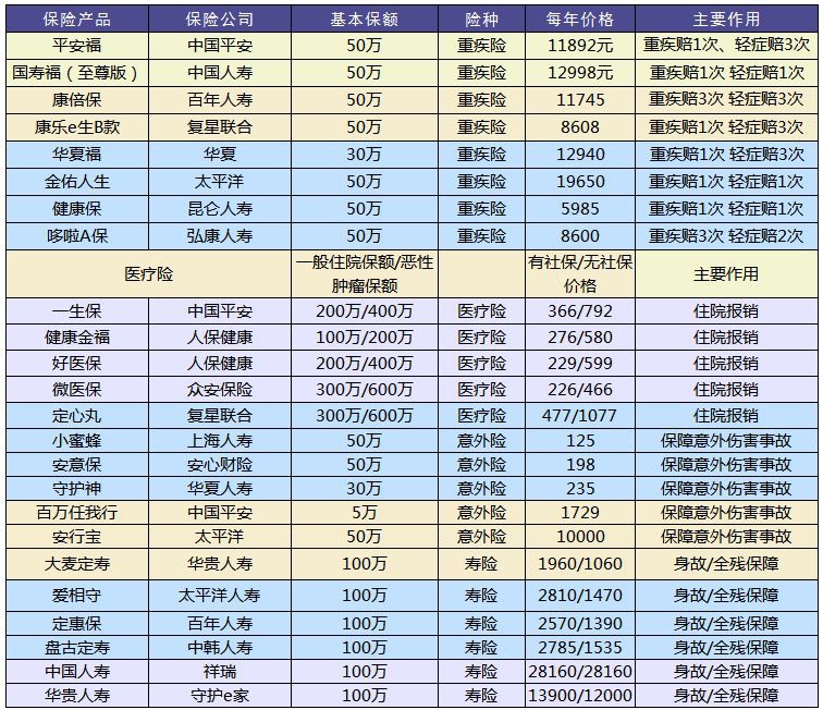 買(mǎi)保險和保險公司大小有關(guān)系嗎？