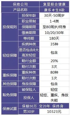 買(mǎi)保險和保險公司大小有關(guān)系嗎？