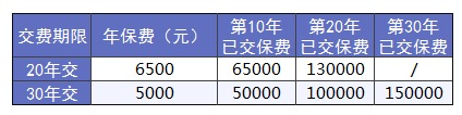 買(mǎi)保險前，這3個(gè)建議一定能幫到你