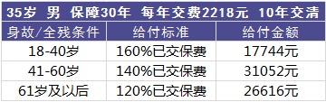 平安百萬(wàn)任我行好不好，值不值得買(mǎi)？