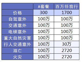 平安哪個(gè)險種好？