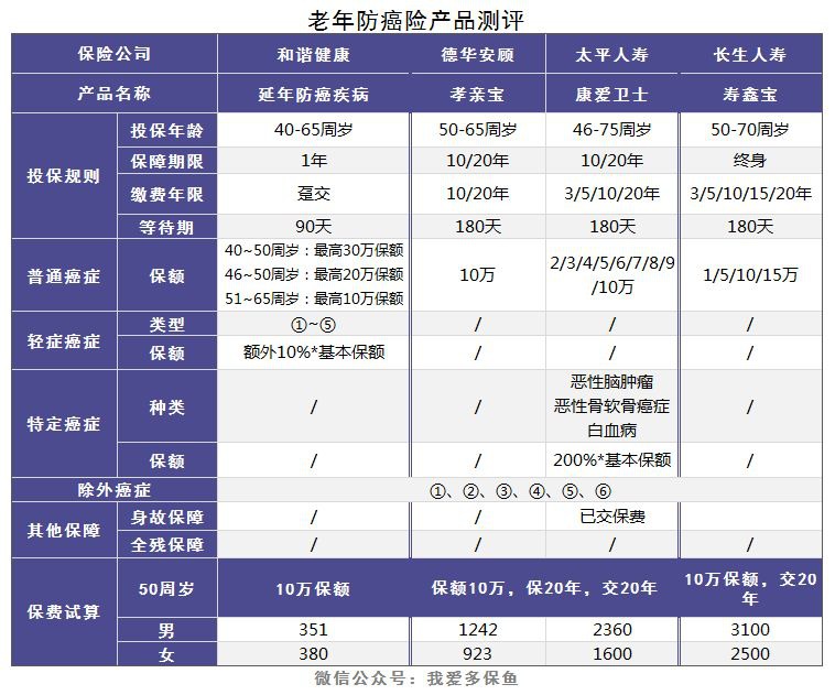 老人和小孩該買(mǎi)什么重疾險，有什么推薦？