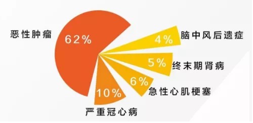 網(wǎng)上買(mǎi)保險理賠會(huì )不會(huì )很難？