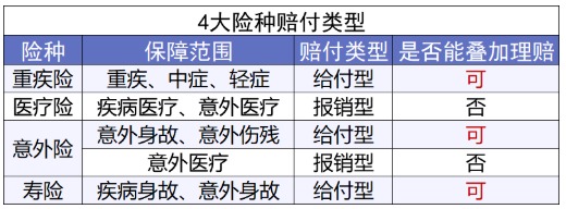 網(wǎng)上買(mǎi)保險理賠會(huì )不會(huì )很難？