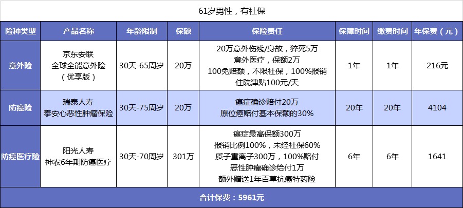 父母的保險該怎么買(mǎi)？
