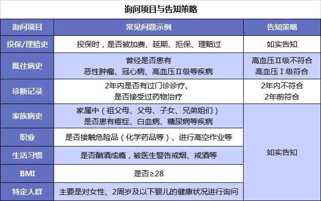 第一次買(mǎi)保險該注意什么？我有11條建議給你