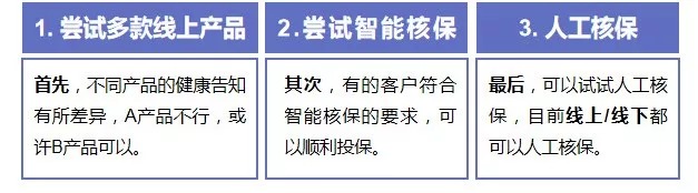 第一次買(mǎi)保險該注意什么？我有11條建議給你