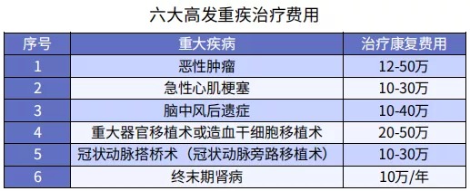 第一次買(mǎi)保險該注意什么？我有11條建議給你