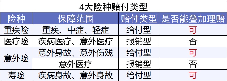 第一次買(mǎi)保險該注意什么？我有11條建議給你
