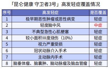巨劃算！這款多次賠付不分組的重疾險絕了