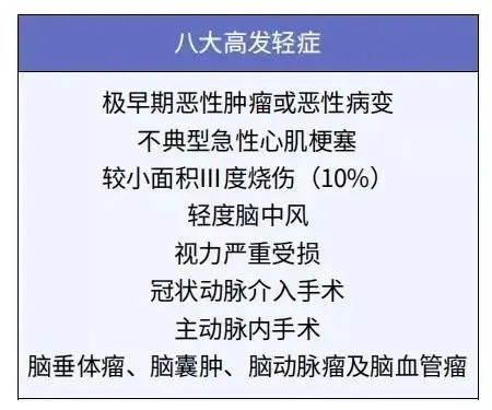 孩子的重疾險，家長(cháng)這樣挑選才明智！