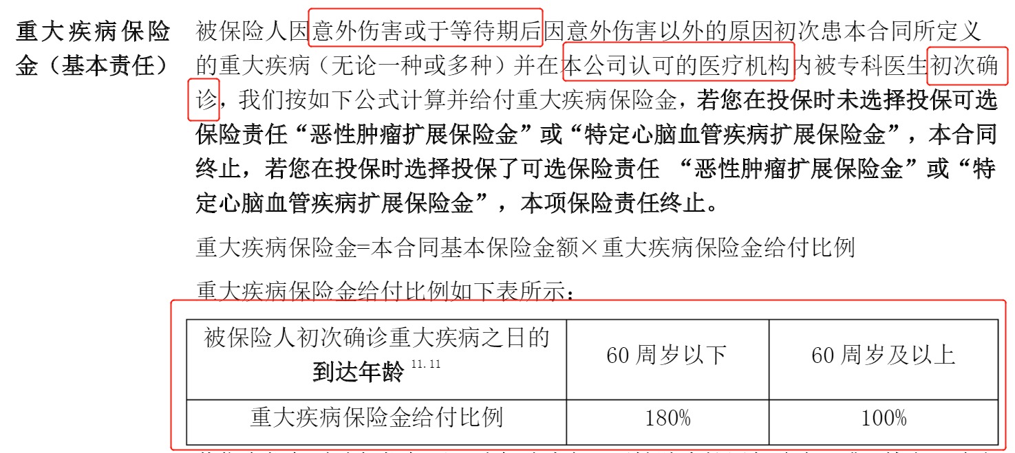 重疾險挑選太復雜？那是你看不懂保險條款！