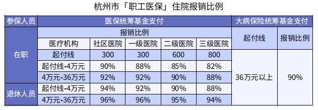 醫?？床∧軋箐N(xiāo)90%，還買(mǎi)什么保險？